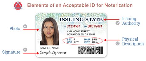 Elements Of An Acceptable Id For Notarization D Signs Notary Service