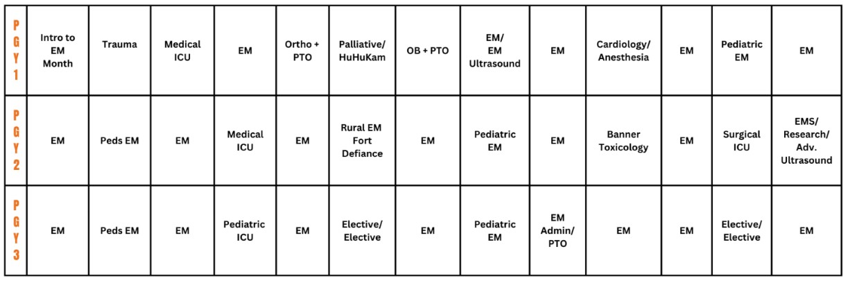 Emergency Medicine Residency Curriculum Ngmc Gme