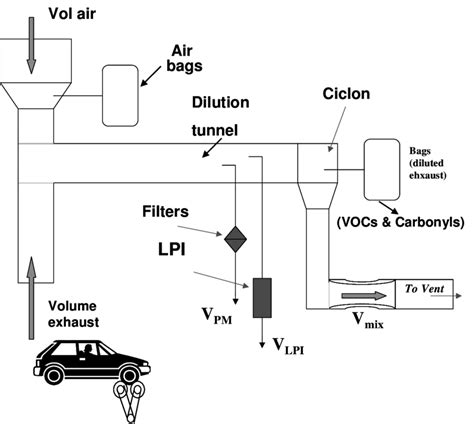 Emission Test Facility Layout Download Scientific Diagram