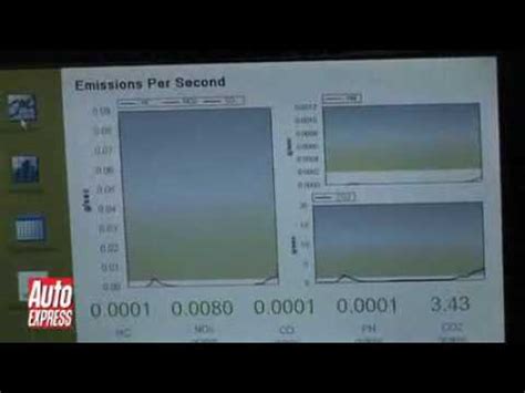 Emission Testing Youtube