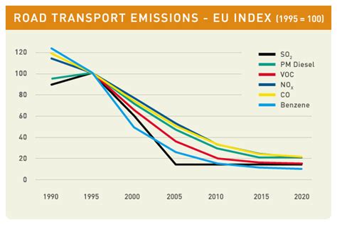 Emissions Www Oica Net