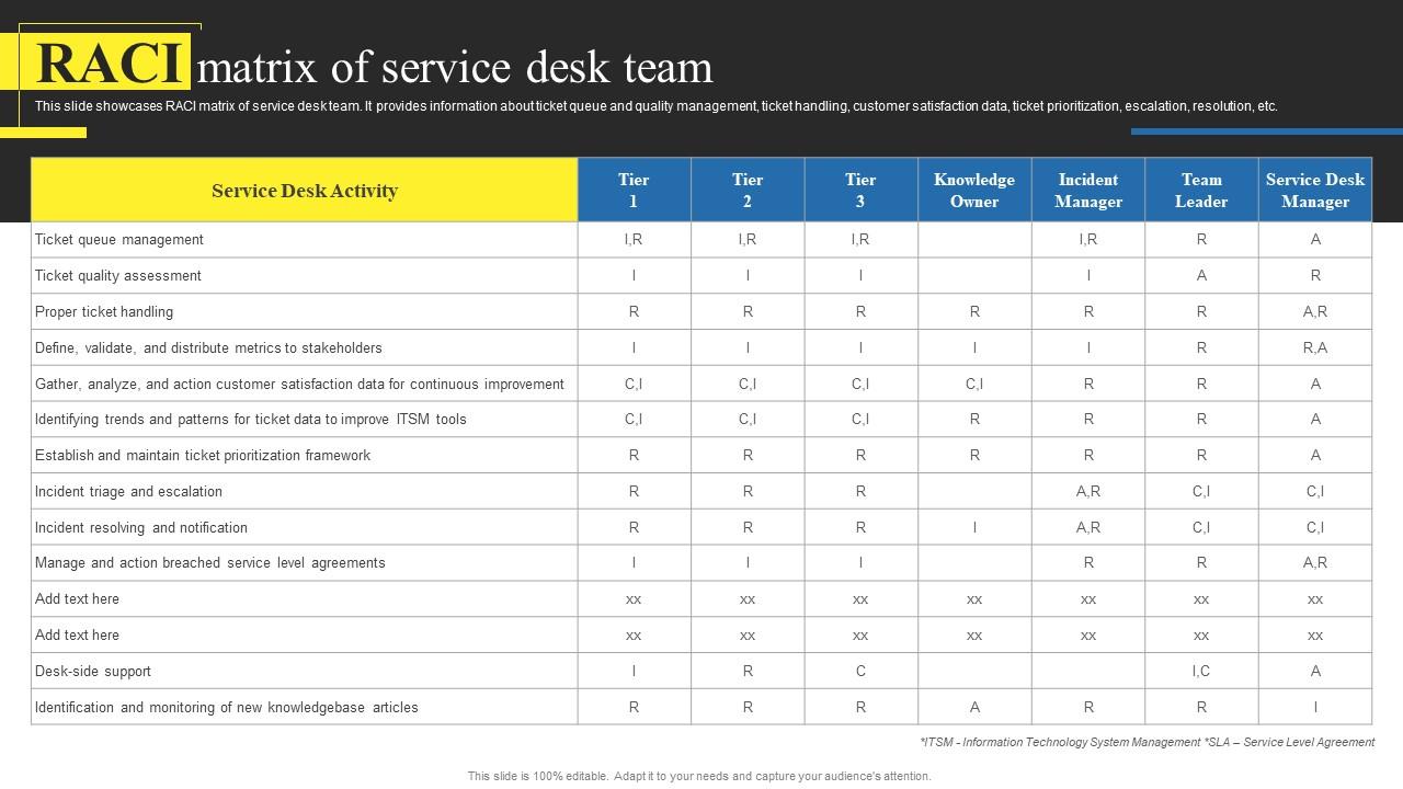 Employee Hiring Process Raci Matrix With Task Status Presentation Graphics Presentation