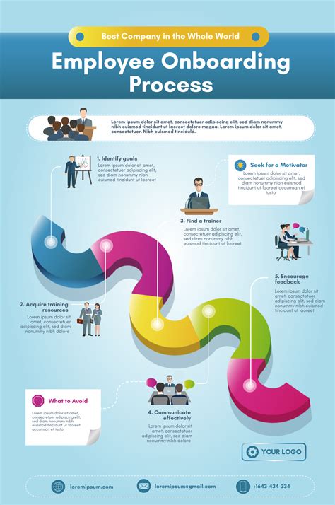 Employee Onboarding Training Infographic