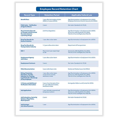 Employee Record Retention Chart Downloadable