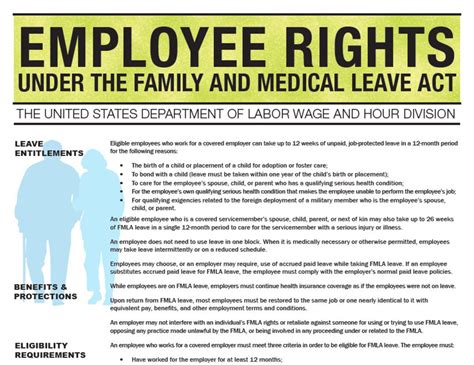 Employee Rights Family And Medical Leave Act Poster Etsy