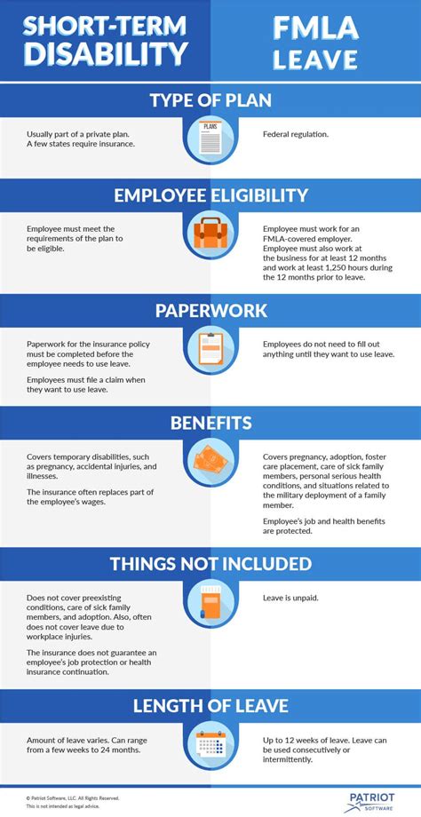 Employee Short Term Disability Std Claims Are Significantly Connected To Fmla Leaves Hr