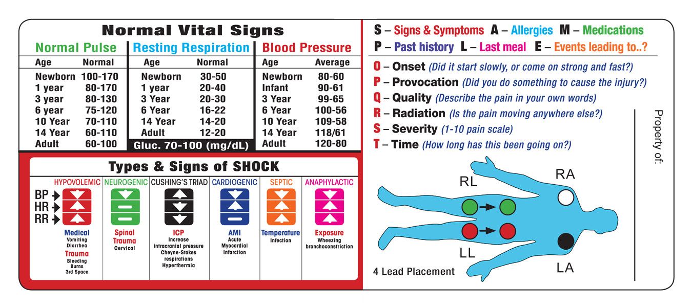 Emt Study Vital Signs Emt Basic