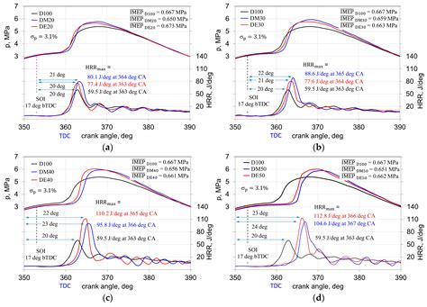 Energies Free Full Text Combustion Stability Performance And