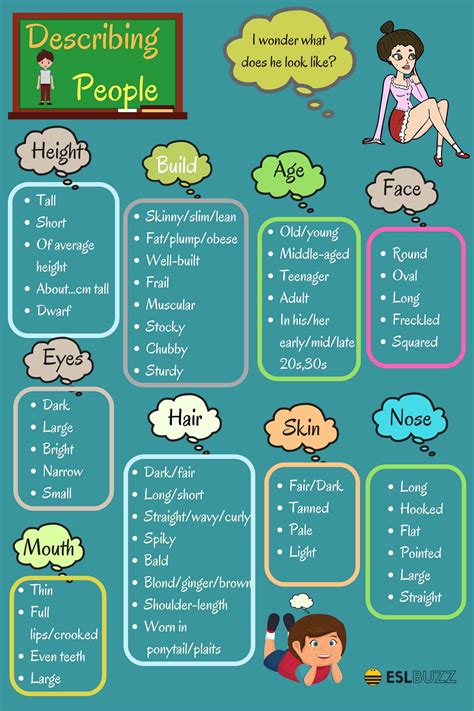 English Words For Describing A Person S Appearance Eslbuzz Learning