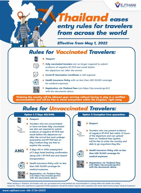 Entry Into Thailand No Vaccination Certificate Required Travelers From