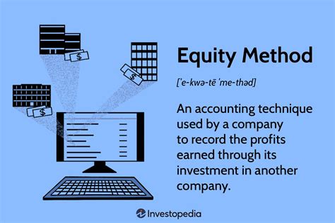 Equity Method Of Accounting