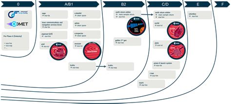 Esa Overview