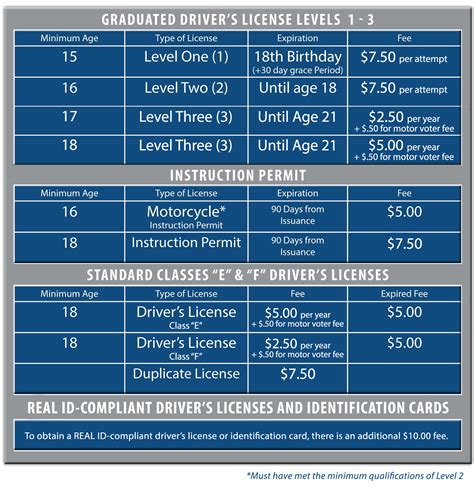 Esa Renewal Fee