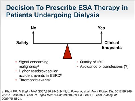 Esa Therapy And Quality Of Life The Management Of Esrd Related Anemia