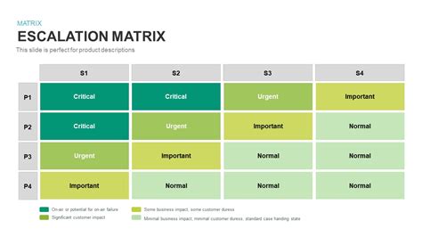 Escalation Matrix Excel Template