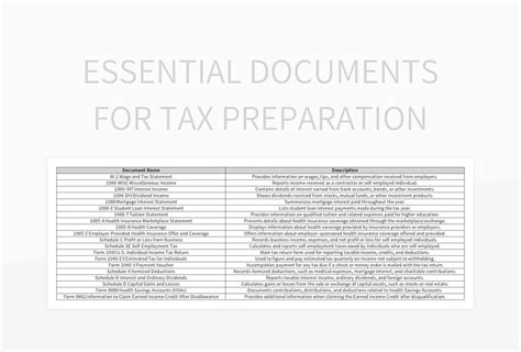 Essential Documents For Tax Preparation Excel Template And Google