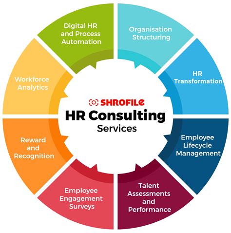 Essential Hr Consulting Services For Indianapolis Businesses