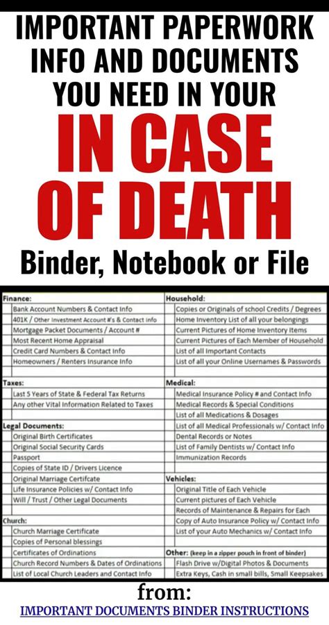 Essential Paperwork And Information For Your Emergency Preparedness Binder