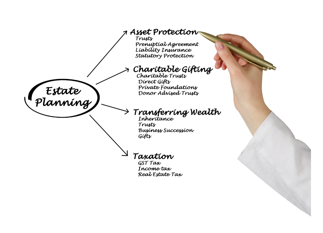 Estate Administration Executor Duties Checklist Thingealogy Blog