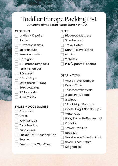 European Travel Checklist Europe Travel Checklist