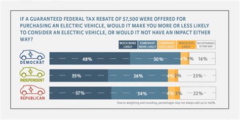 Ev Tax Credit Boost At Up To 12 500 Here S How The Two Versions Compare