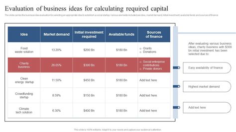 Evaluation Of Business Ideas For Calculating Required Capital