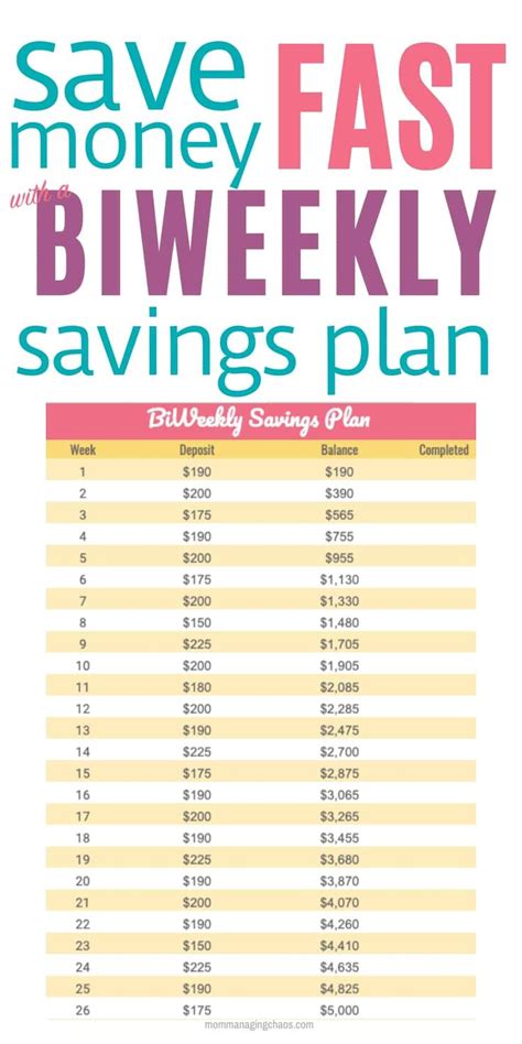 Every Two Weeks Save Saving Money Budget Money Saving Plan Money