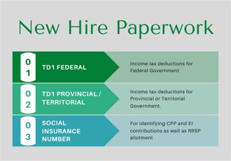 Everything You Need To Know About Canadian New Hire Paperwork