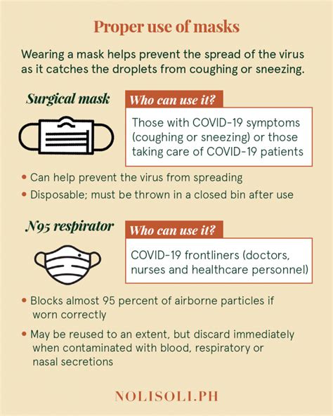 Everything You Need To Know About Covid 19 Nolisoli