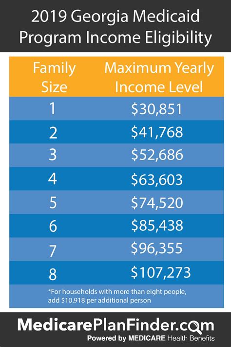 Everything You Need To Know About Georgia Medicaid