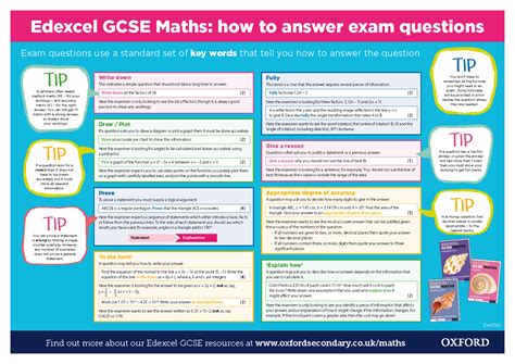 Exam Tips Poster Teaching Resources