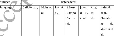 Example Of Key Papers On Aunp Download Table