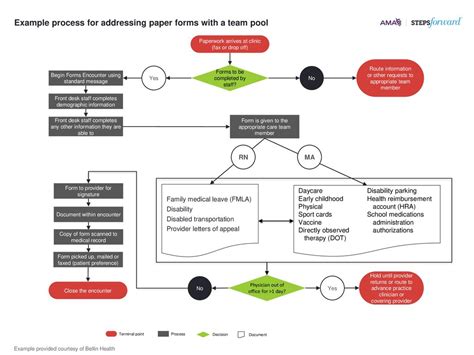 Example Process For Addressing Paper Forms With A Team Pool Ppt Download