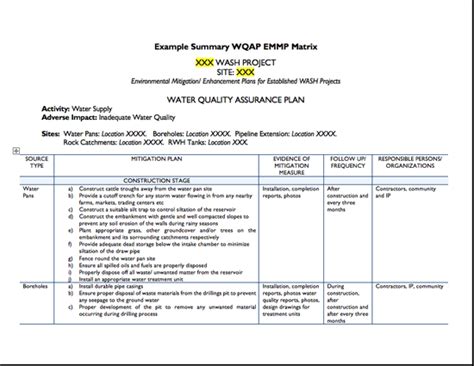 Example Water Supply Environmental Mitigation And Monitoring Plan Emmp