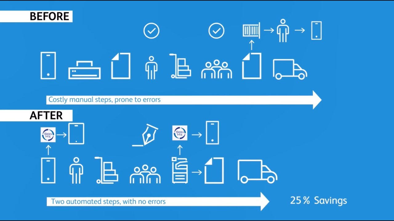 Examples On How To Streamline Business Processes Xerox