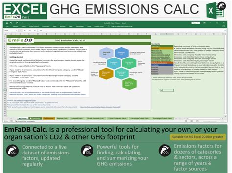 Excel Co2 Ghg Emissions Finder Tool Calculator Upwork