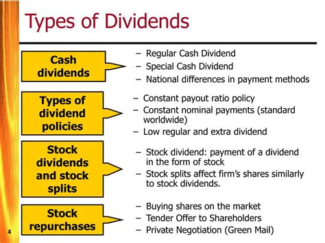 Explain The Different Types Of Dividend Policies