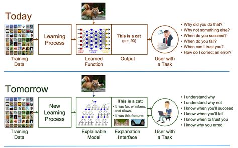 Explainable Machine Learning 5 Must Read Papers Raeid Saqur Medium