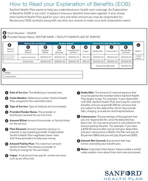 Explanation Of Benefits Sanford Health Plan