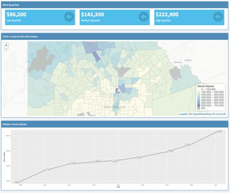 Exploring And Visualizing Census Data With R Geospatial Training Services