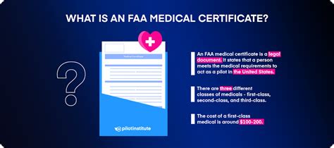 Faa Medical Certificates Everything You Need To Know Pilot Institute