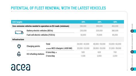 Fact Sheet Co2 Standards For Heavy Duty Vehicles Acea European