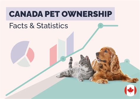 Facts About Pet Ownership In Canada