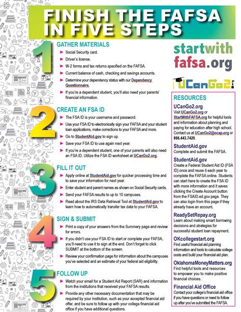 Fafsa 5Steps This Is The Steps And Guide Finish The Fafsa In Five