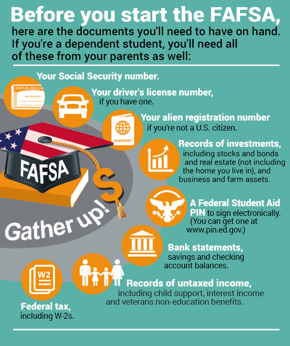 Fafsa Checklist How To Fill It Out What You Need Etc Allison Harbin