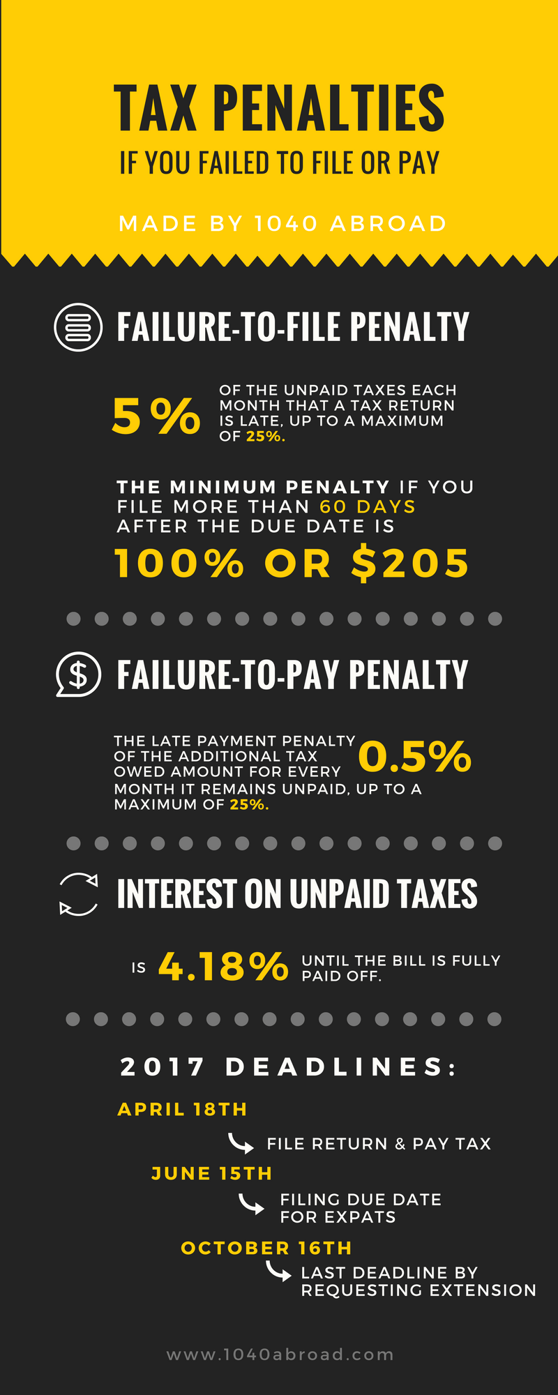 Failure To File Penalties Understand Employer Tax Penalties