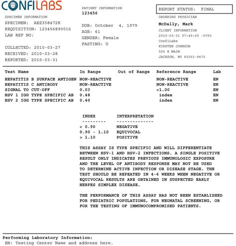 Fake Negative Std Test Results Template