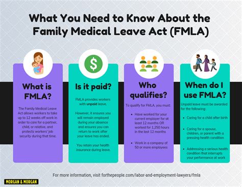 Family And Medical Leave Act Fmla Fact Sheet Conquering Chd