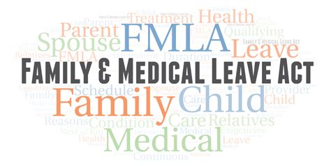 Family Medical Leave Fmla Human Resources The University Of New Mexico