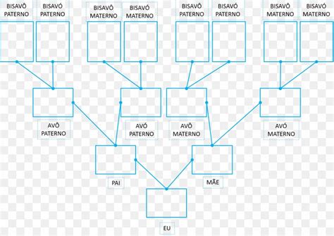 Family Tree Genealogy Great Grandparent Father Png 1378X977px Family